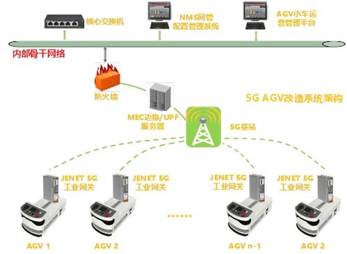 物聯(lián)重慶優(yōu)秀應(yīng)用案例 第三十八期 AGV小車改造賦能智慧工廠，開啟柔性制造新篇章